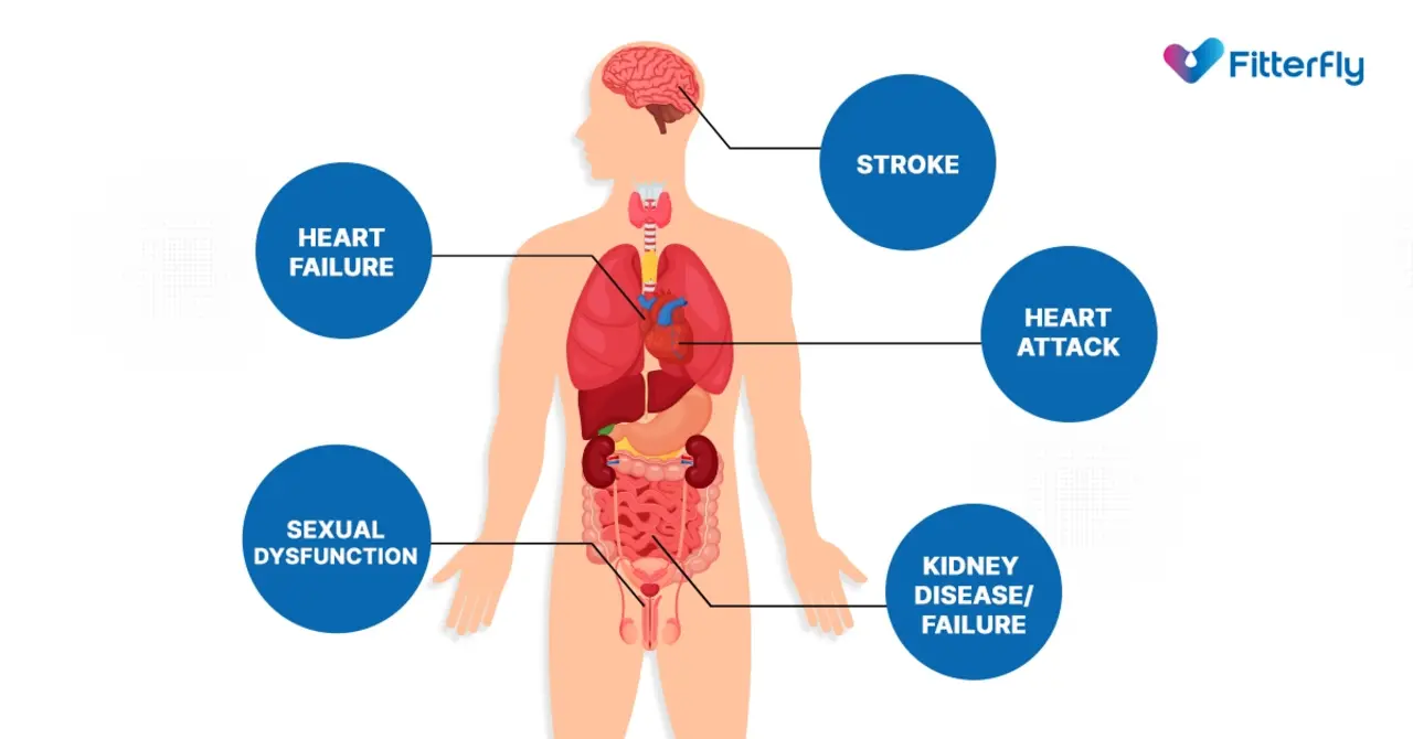 7 Complications Of High Blood Pressure (1)