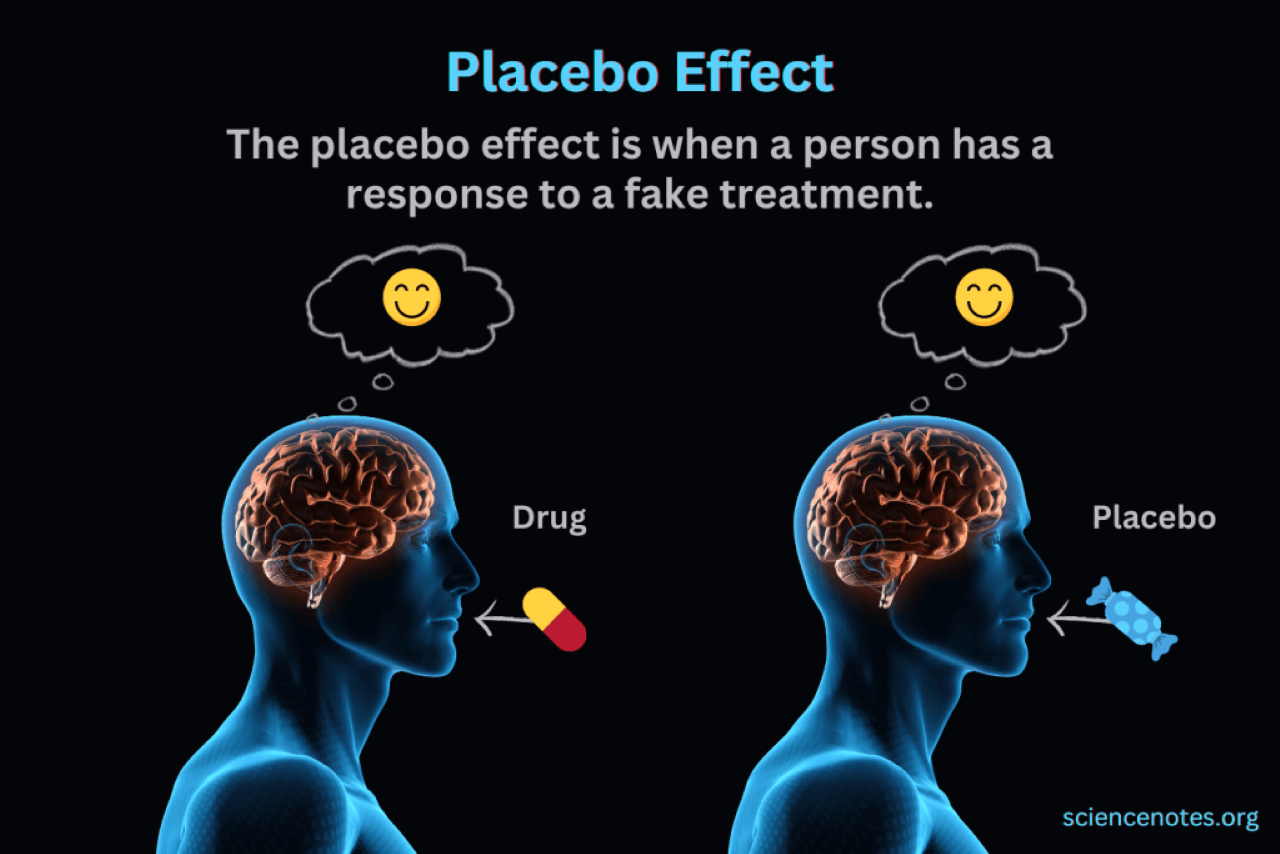 Placebo Effect